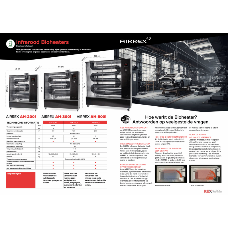 Airrex AH-200i Wifi infraroodheater Voor ruimtes tot 900m3